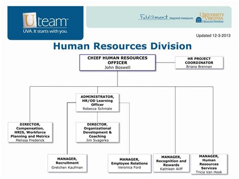 hris miriam college|Human Resources Division .
